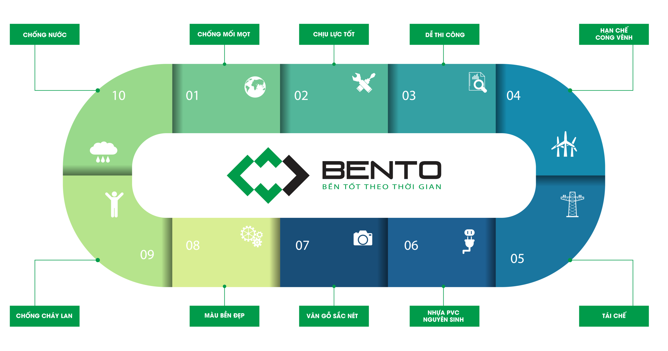 Đọc vị tấm nhựa BENTO