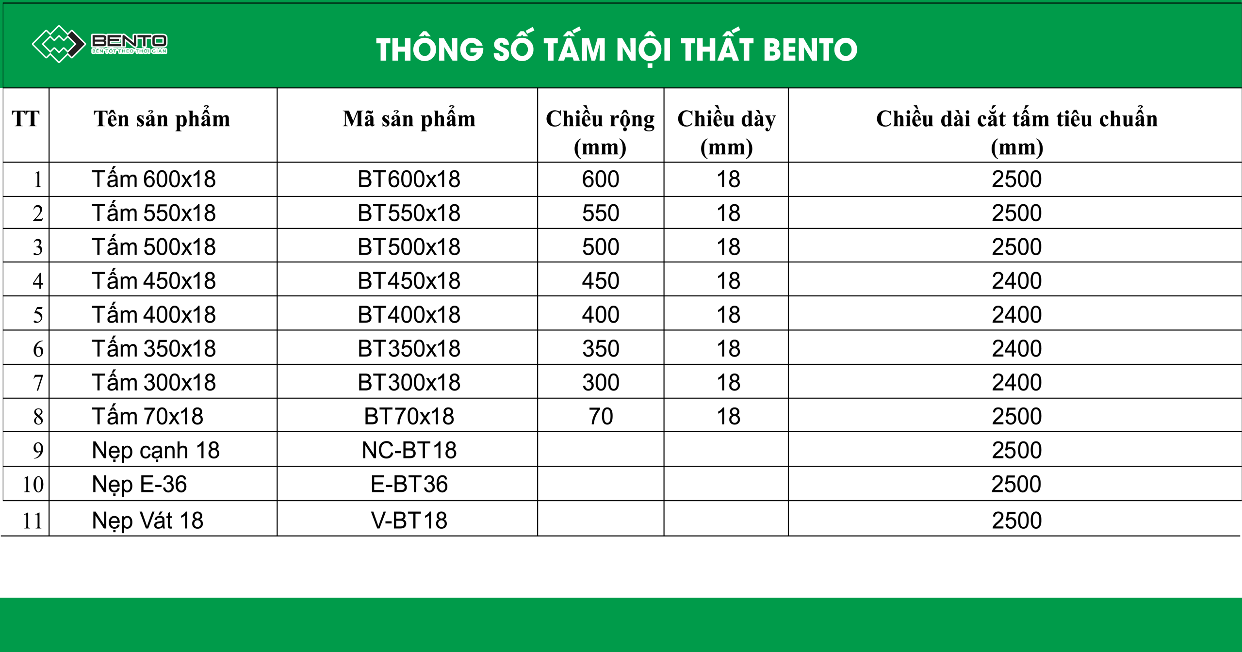 Thông số tấm nhựa nội thất BENTO