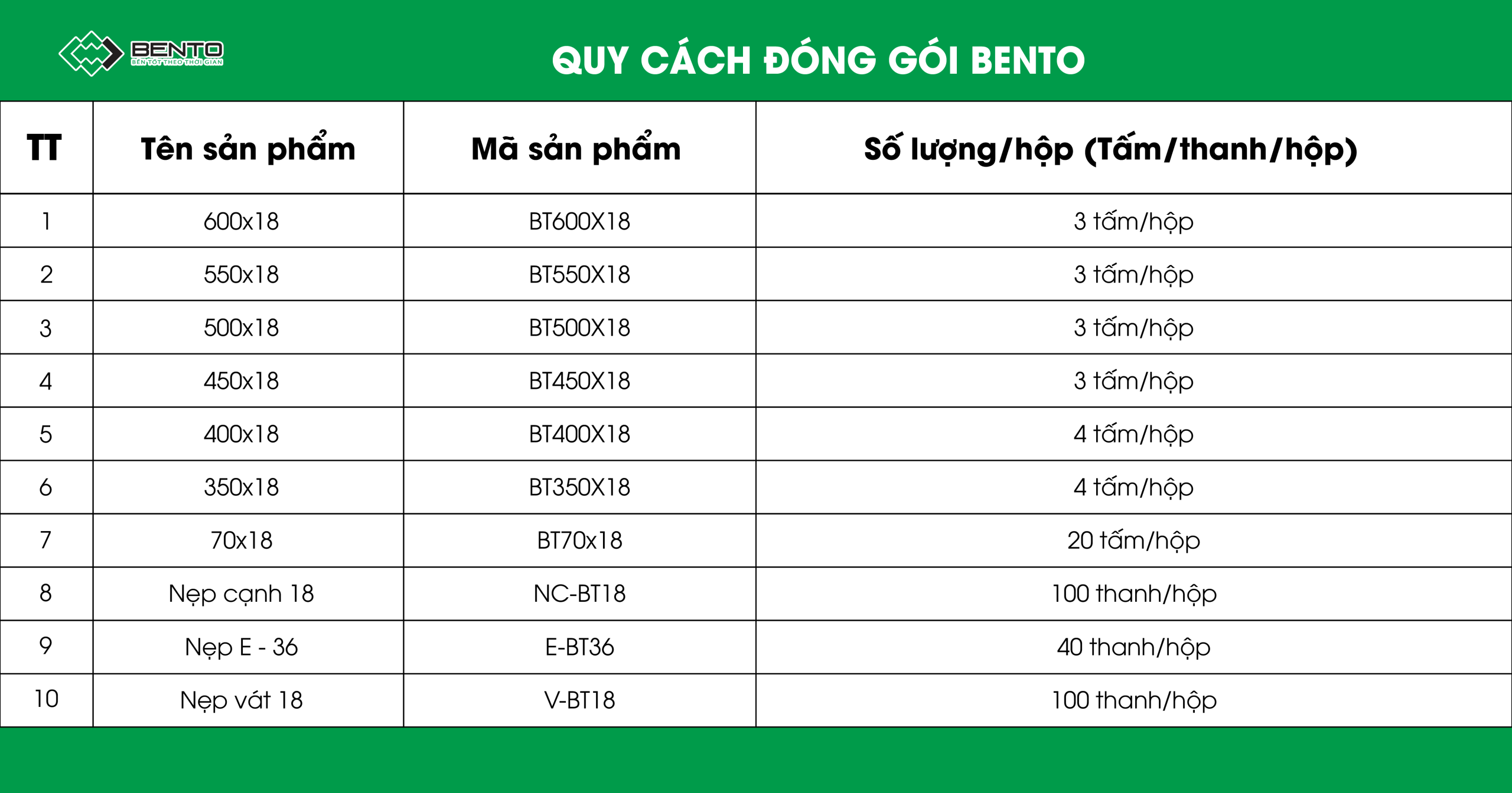 Quy cách đóng gói tấm nhựa BENTO