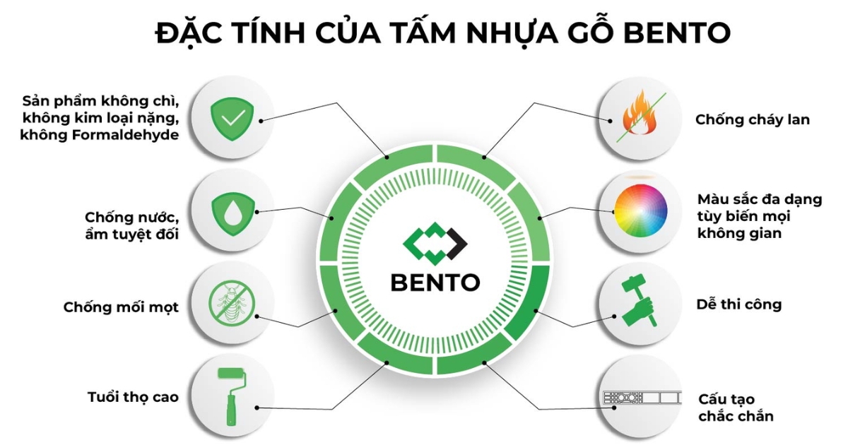 Tìm hiểu tất tần tật từ cấu tạo, đặc điểm đến tính năng của tấm nhựa nội thất Bento