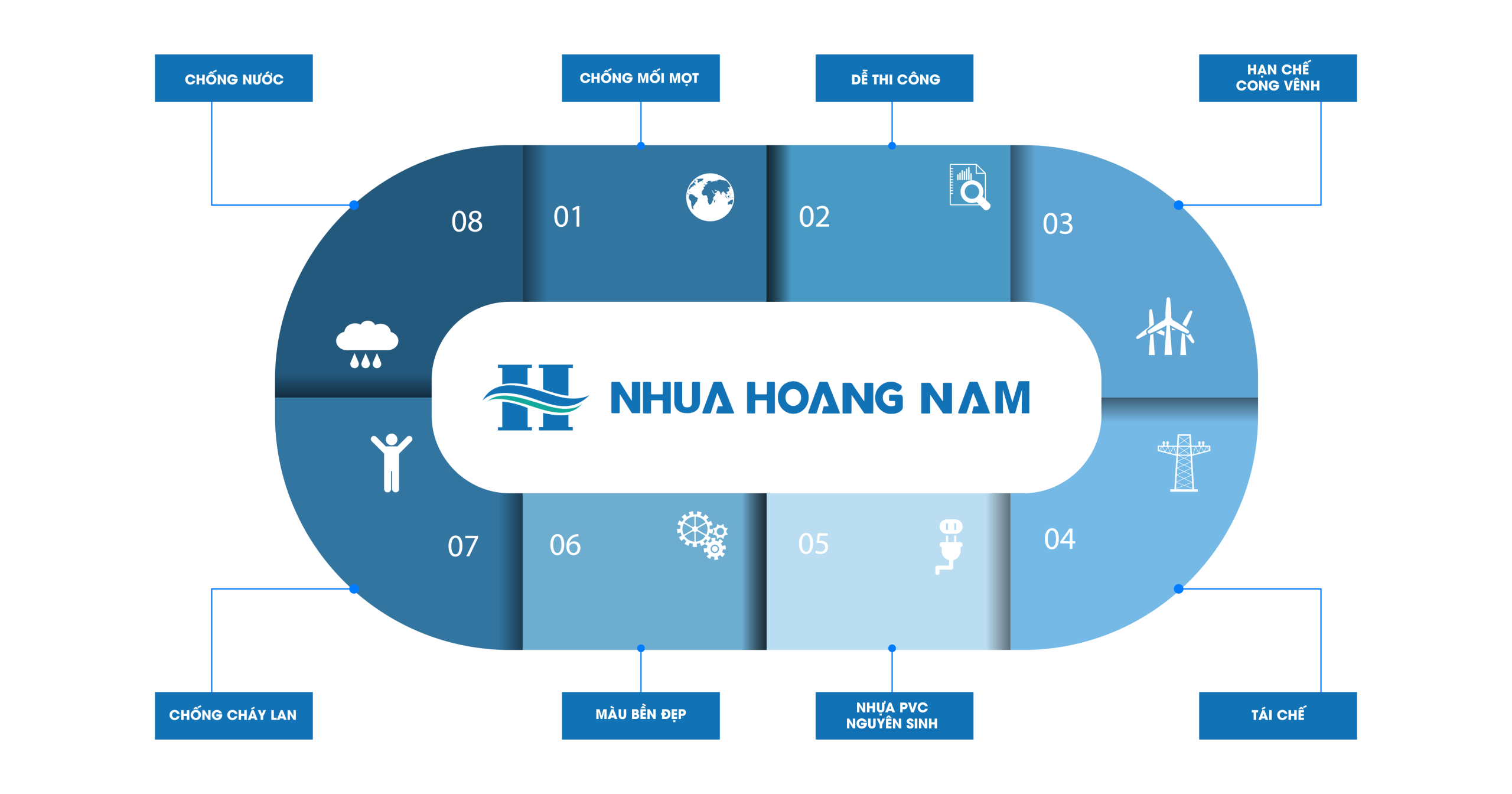 Đọc vị tấm nhựa Hoàng Nam