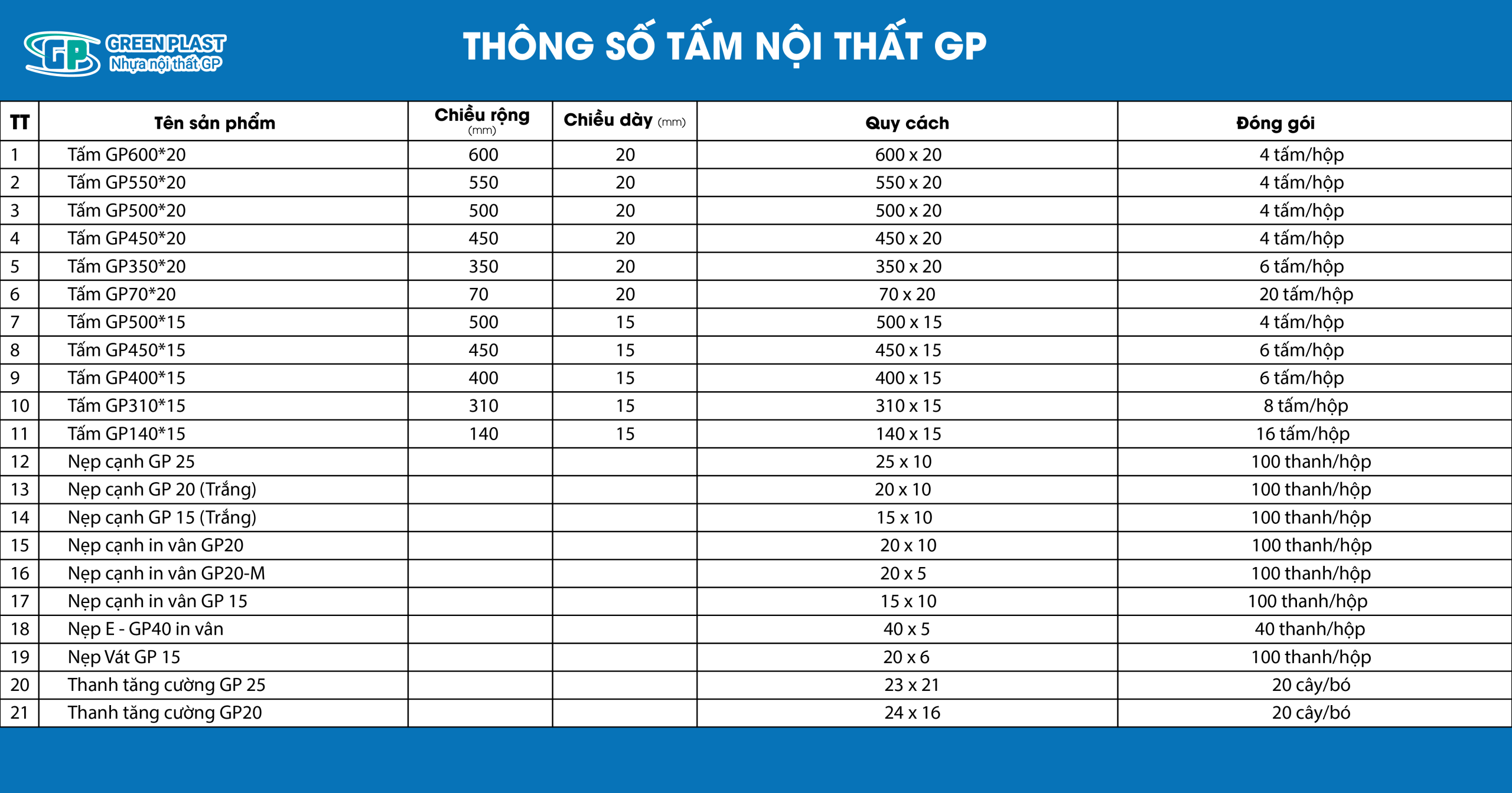 Thông số tấm nhựa nội thất GP