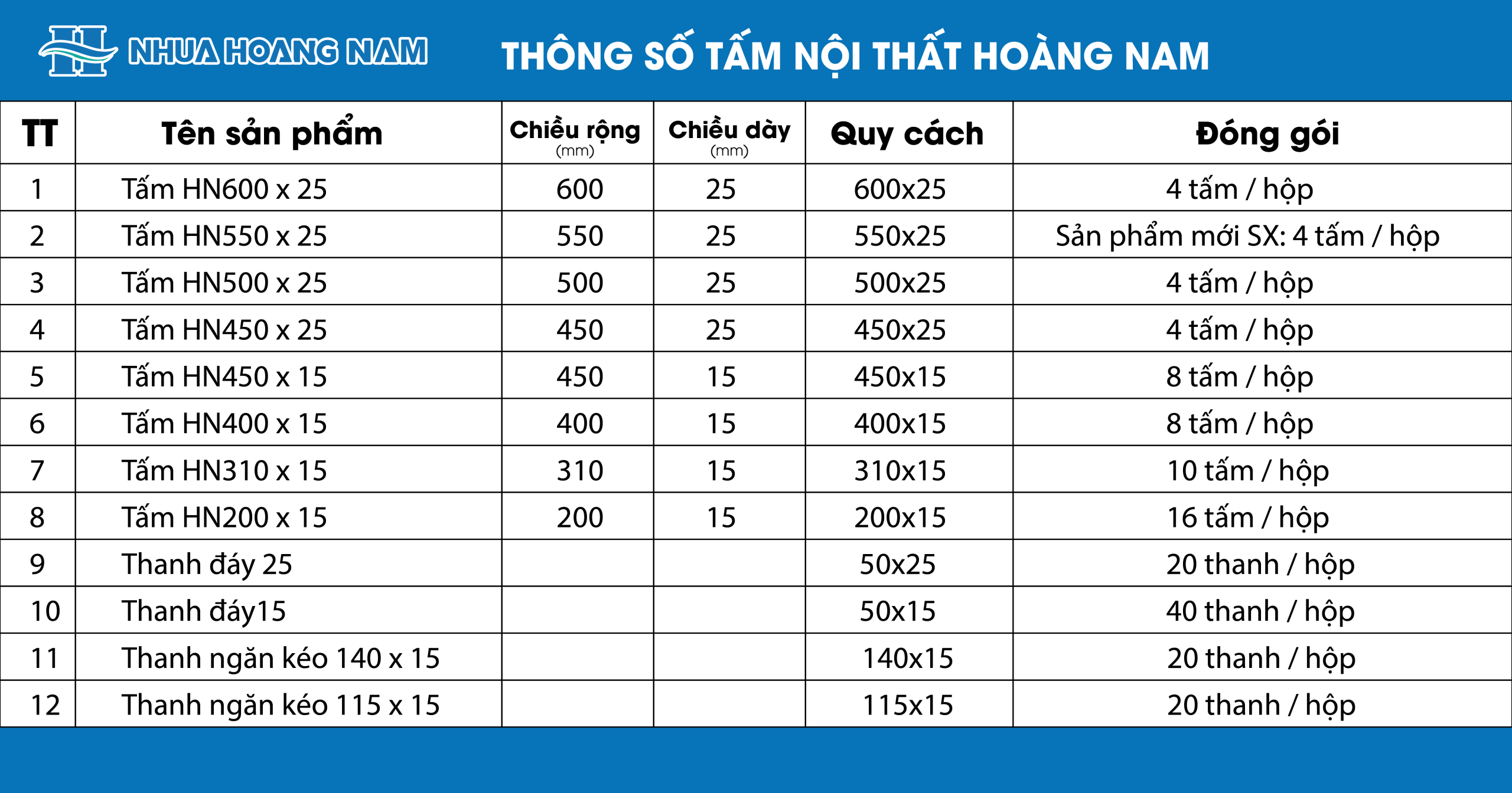 Thông số tấm nhựa nội thất Hoàng Nam