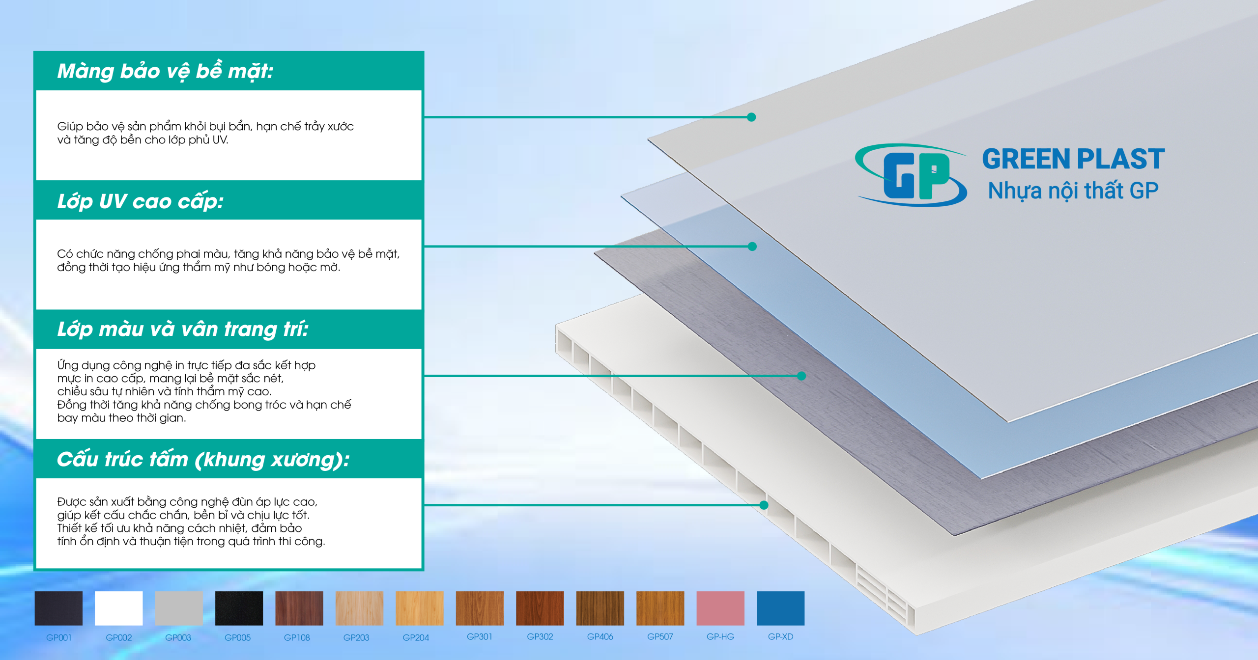 Tách lớp tấm nhựa nội thất GP
