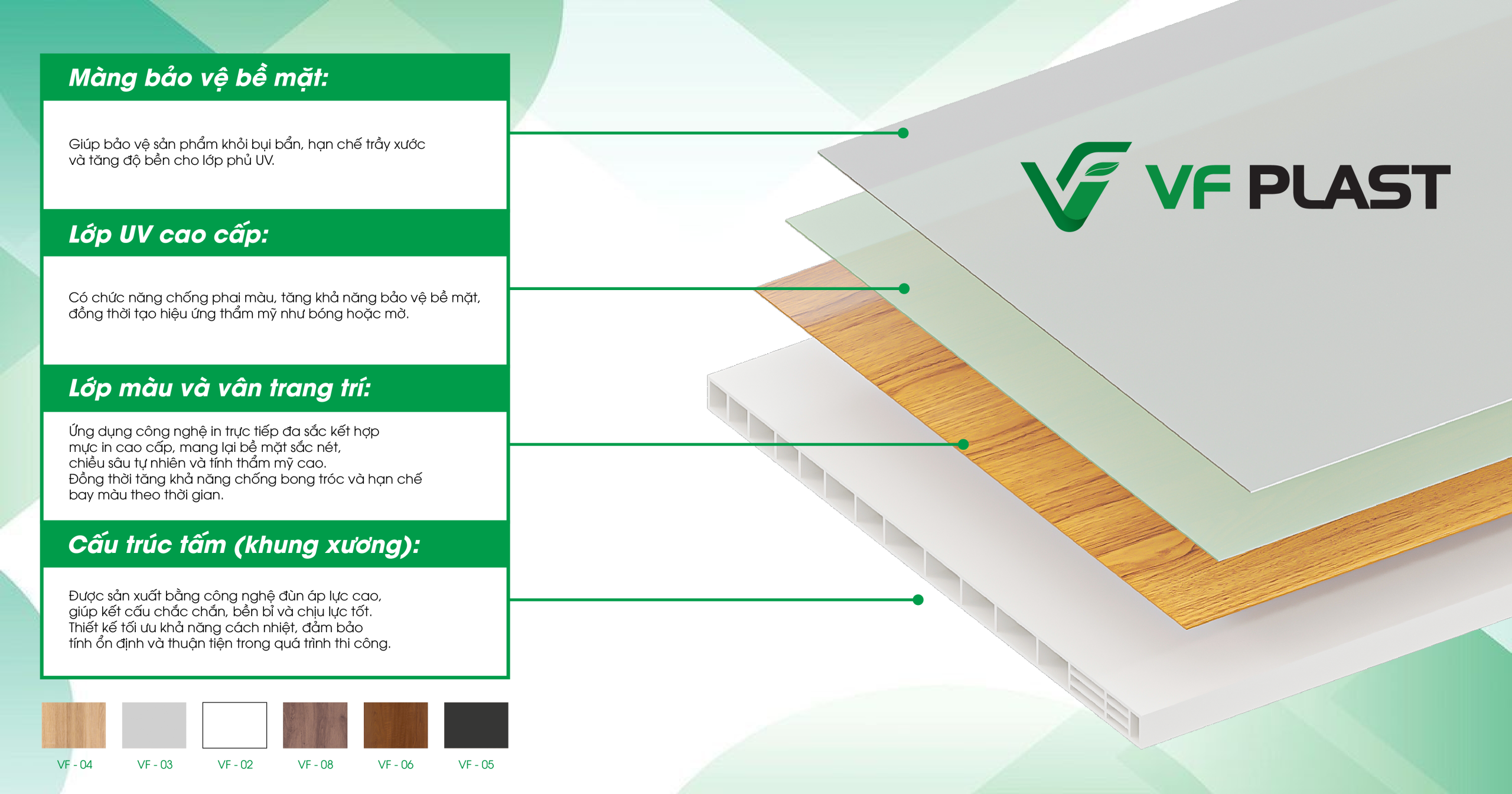 Tách lớp tấm nhựa nội thất VF