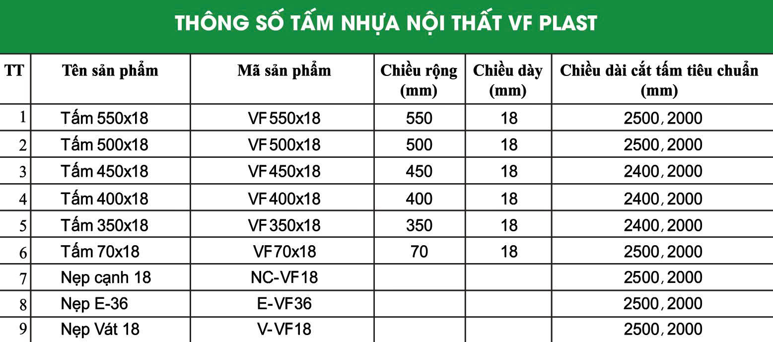 Thông số tấm nhựa nội thất VF