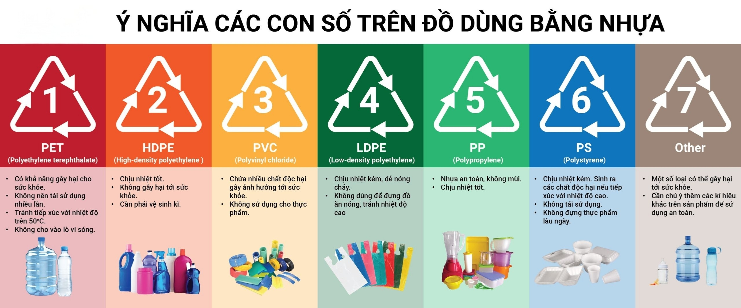 Giải thích ký hiệu các loại nhựa trên bao bì, cách nhận biết và sử dụng an toàn trong đời sống. Tránh nhầm lẫn khi chọn vật liệu nhựa.