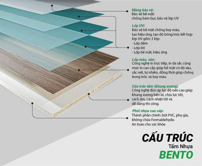 Tìm hiểu tấm nhựa nội thất là gì, cấu tạo, ưu điểm nổi bật và các ứng dụng thực tế trong thiết kế, thi công nội thất hiện đại.